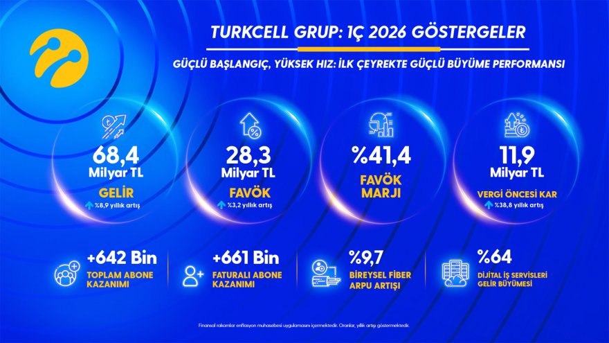 1778577028-turkcell-q-infografik.jpg