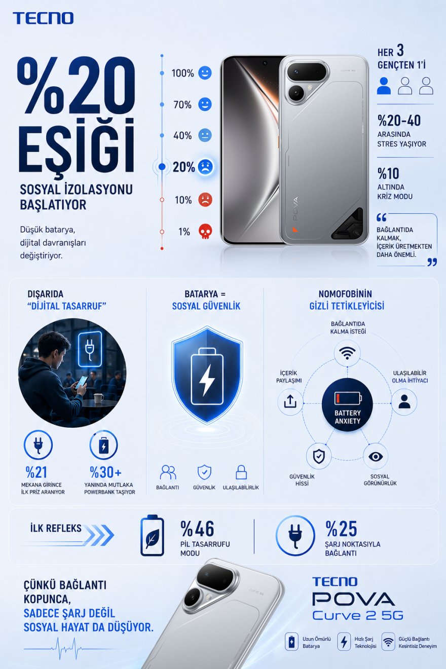 1779265514-tecno-sarjanksiyetesi-infografik-200526.jpg